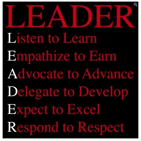 LEADER acronym