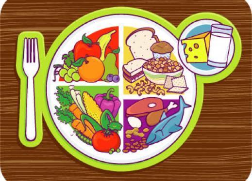 healthy plate image